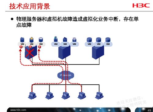 H3C云計(jì)算工程師 計(jì)算、網(wǎng)絡(luò)、存儲(chǔ)資源配置全攻略