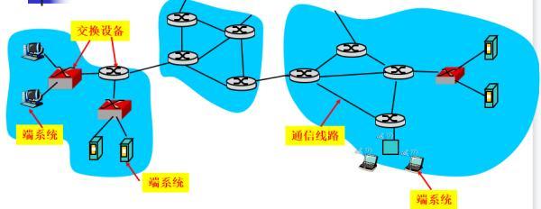 大連東軟信息學(xué)院 網(wǎng)絡(luò)工程知多少——深度解析計(jì)算機(jī)網(wǎng)絡(luò)工程專(zhuān)業(yè)
