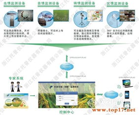 托普物聯網在農林四情監測中的應用、TPSQ參數、廠家報價及物聯網應用服務