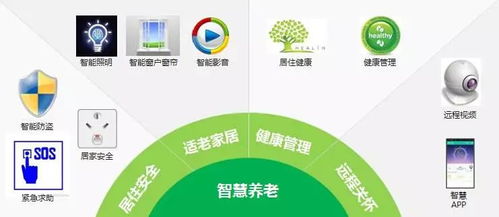 老有所養 智慧養老新政策頒布，物聯網技術助推行業升級