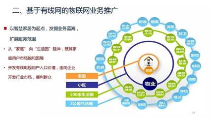 曾慶軍 中國廣電物聯網規劃圖公布，物聯網成為廣電新增長點