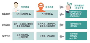 物聯(lián)網(wǎng)應(yīng)用服務(wù) 觸手可及的智能生活，你準(zhǔn)備好了嗎？