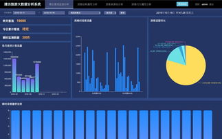 八喜旅游網(wǎng)亮相2019智能物聯(lián)網(wǎng)大會(huì)，以數(shù)據(jù)驅(qū)動(dòng)旅游發(fā)展邁向新高度
