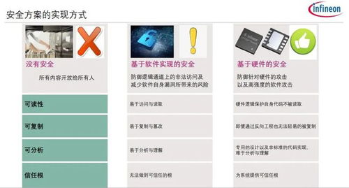 英飛凌物聯(lián)網(wǎng)五大要素 一網(wǎng)打盡物聯(lián)網(wǎng)應(yīng)用服務(wù)