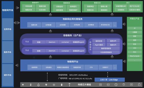 阿里云物聯(lián)網(wǎng)應(yīng)用托管 構(gòu)建高效、穩(wěn)定的物聯(lián)網(wǎng)應(yīng)用服務(wù)